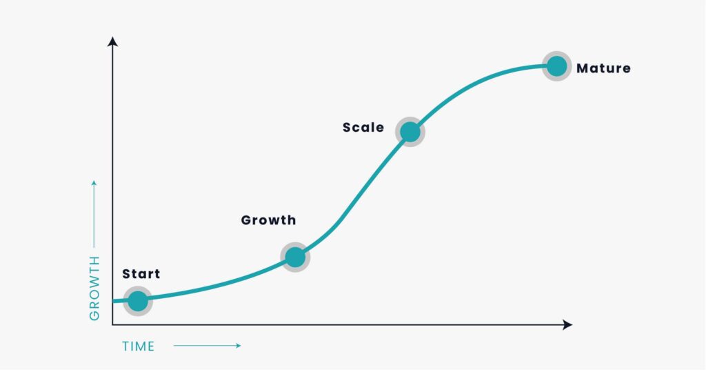 Scaling Your Startup